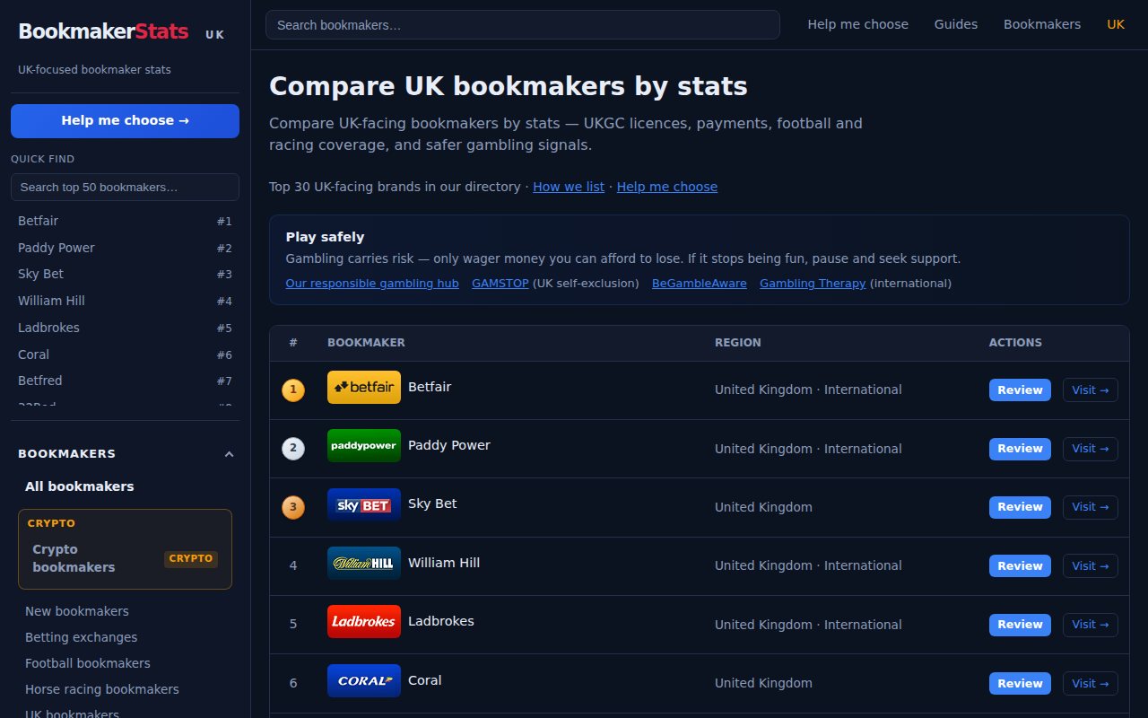 Bookmaker Stats UK homepage screenshot