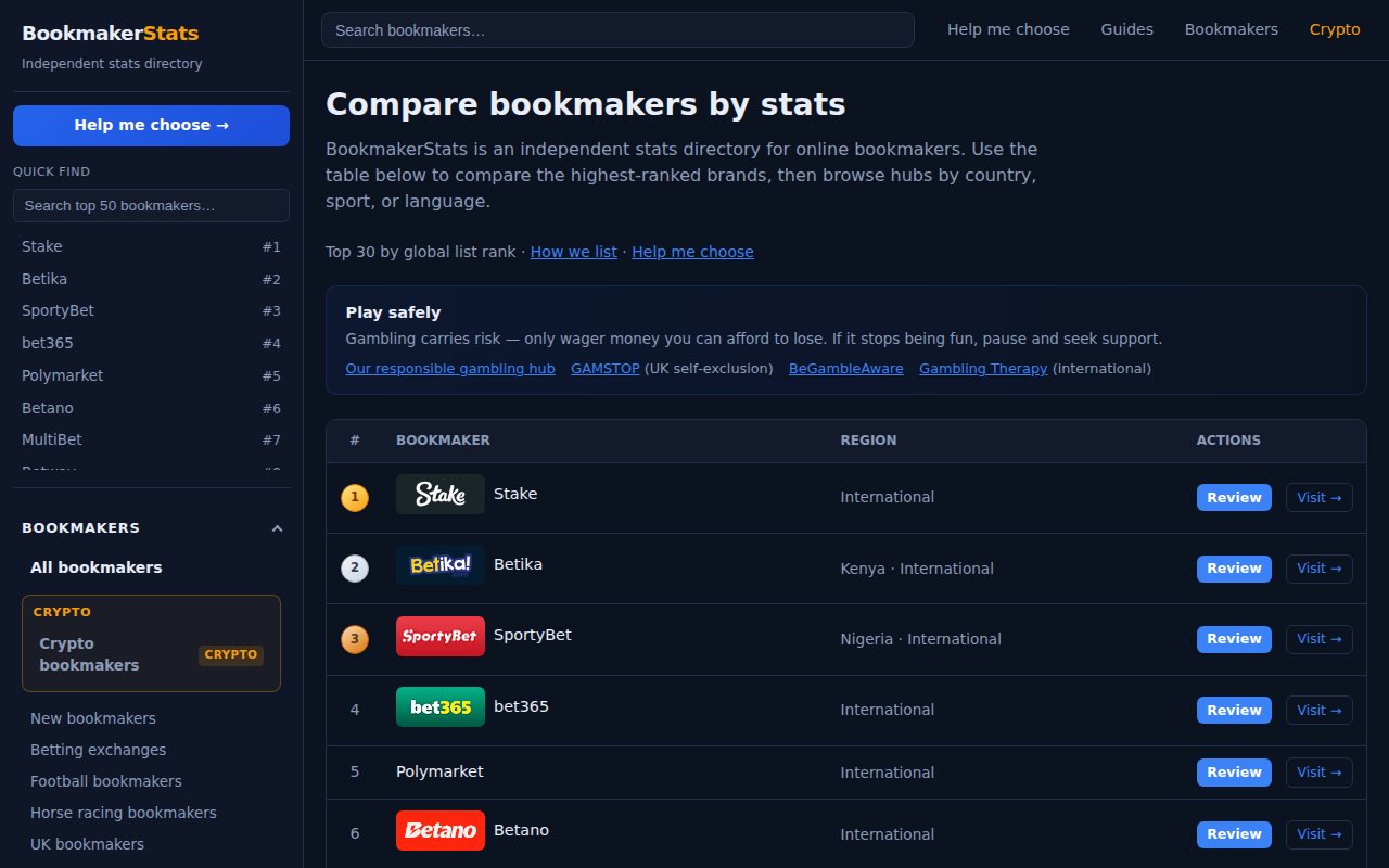 BookmakerStats homepage screenshot