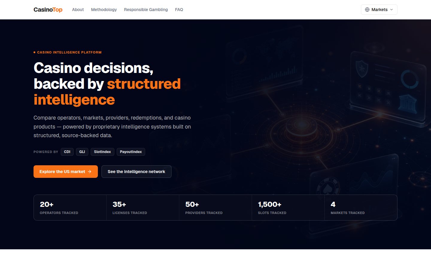 CasinoTop homepage screenshot