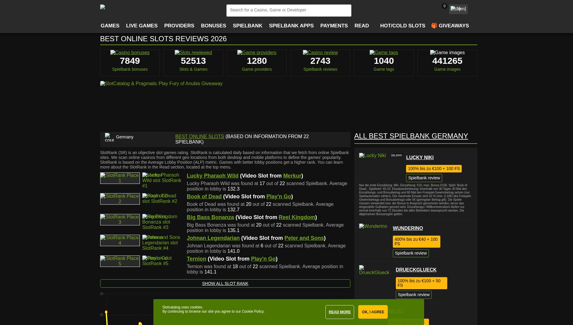 SlotCatalog homepage screenshot